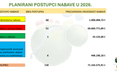 postupci-nabave-u-2026