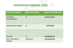 statistika-nabave-2025