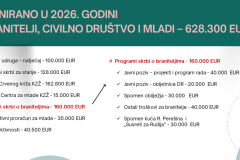 branitelji-civilno-drustvo-mladi