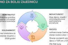 zajedno-za-bolju-zajednicu