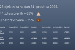 djelatnici