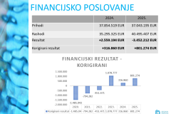financijsko-poslovanje