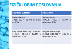 obim-poslovanja