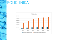 poliklinika