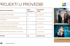 projekti-u-provedbi