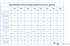 zara-kroz-godine