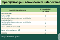 specijalizacije