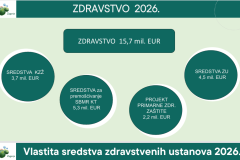 zdravstvo-2026